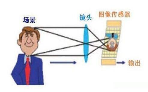 汽车传感器 汽车传感器