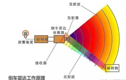 汽车传感器 汽车传感器