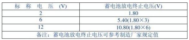 蓄电池检测装置 蓄电池检测装置
